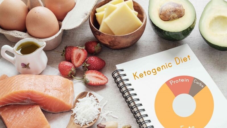 Ketogenic pəhriz məhsulları